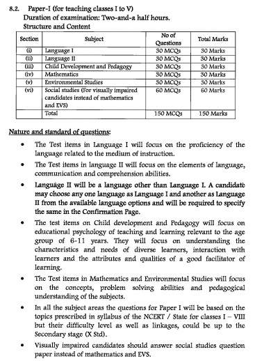 Karnataka TET Exam Pattern 2021 for Paper 1
