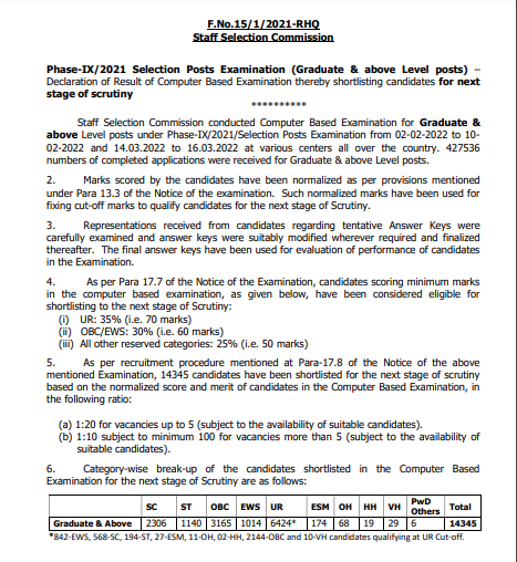 SSC Phase 9 Admit Card 2022