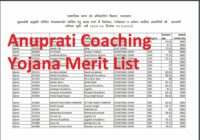Anuprati Coaching Yojana Merit List
