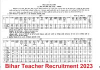 Bihar Teacher Recruitment