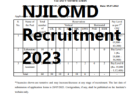 NJILOMD Recruitment