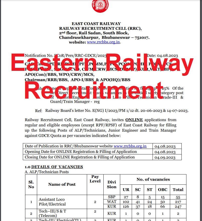 Eastern Railway Recruitment 2023