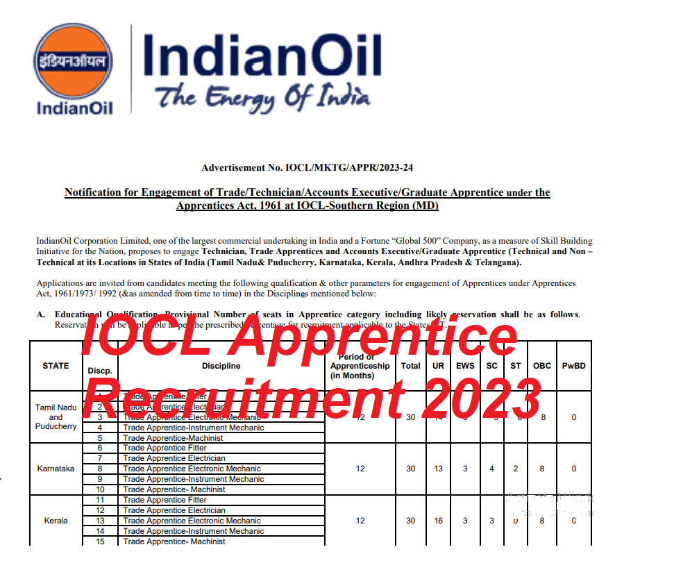 IOCL Apprentice Recruitment 2023