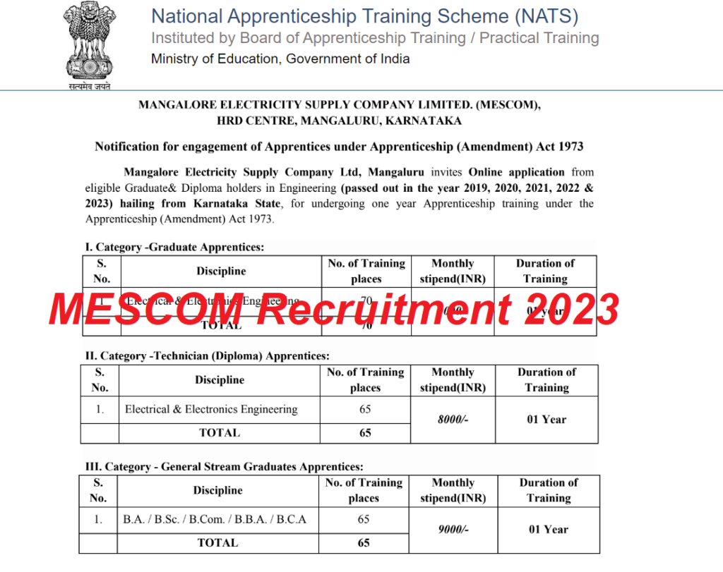 MESCOM Recruitment 2023 