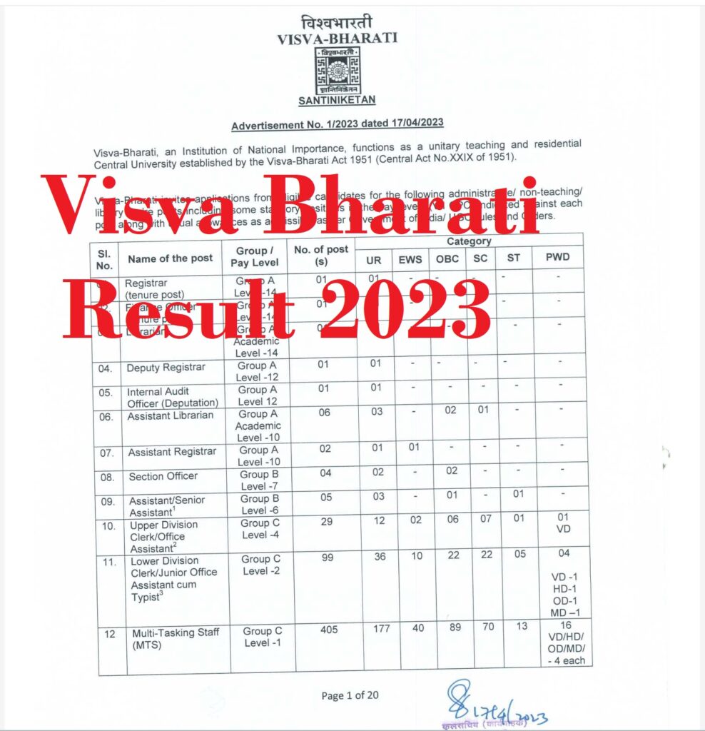 Visva Bharati Result 2023