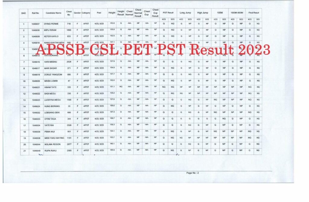 APSSB CSL PET PST Result 2023