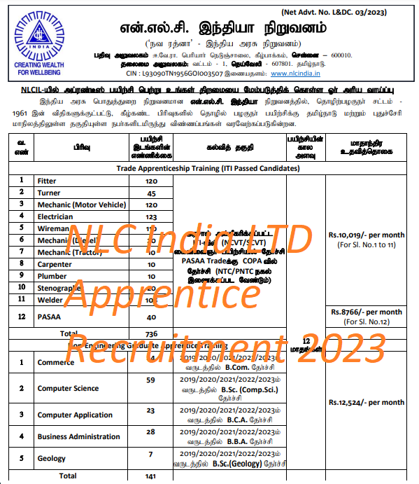 NLC India LTD Apprentice Recruitment 2023