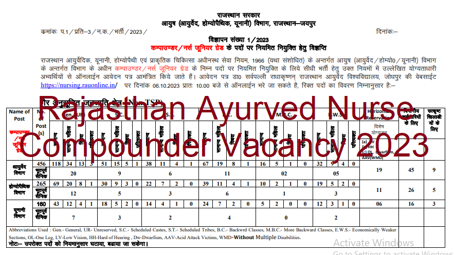 Rajasthan Ayurved Nurse Compounder Vacancy