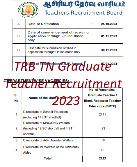 TRB TN Graduate Teacher Recruitment 2023